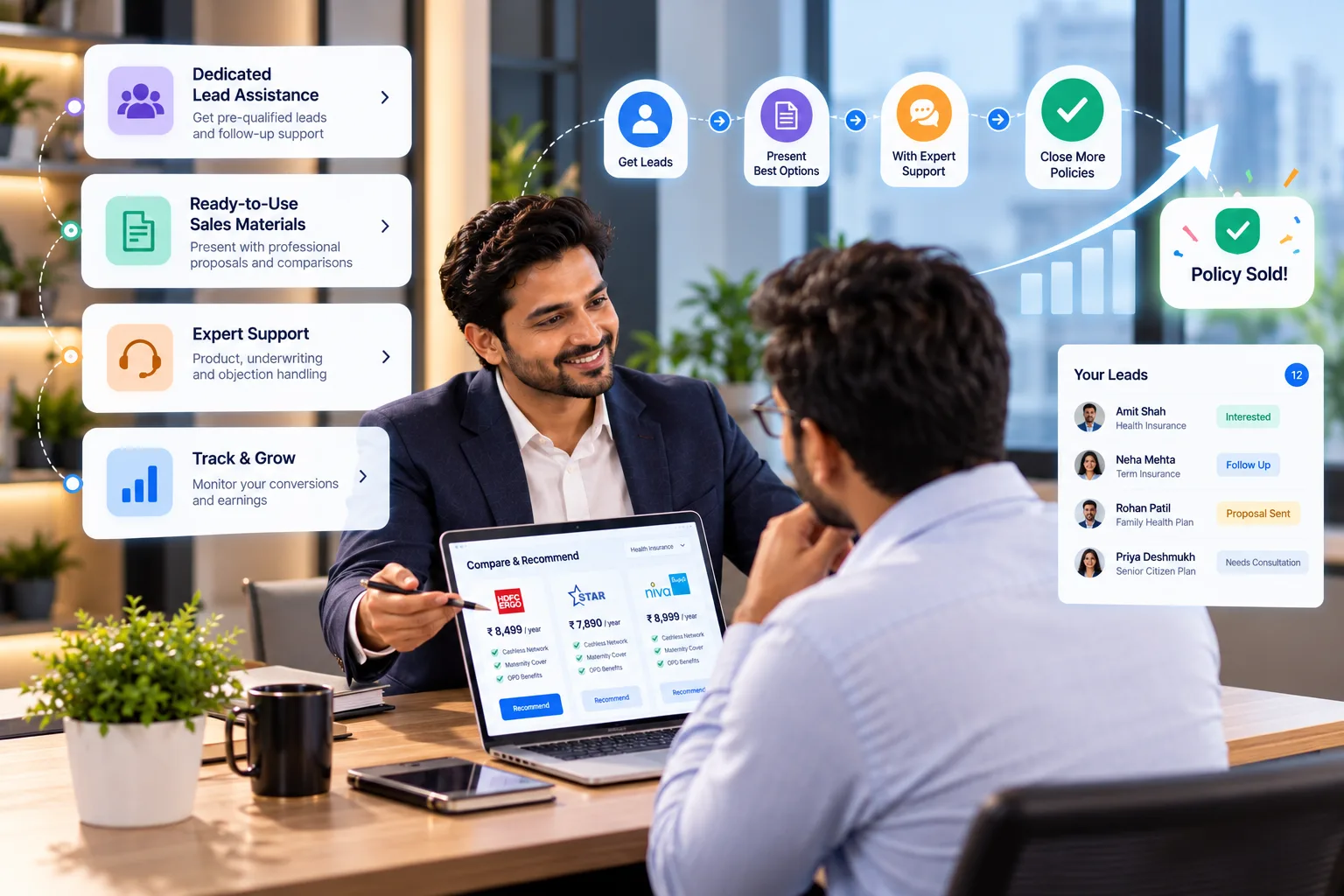 Advisors collaborating with clients to convert leads